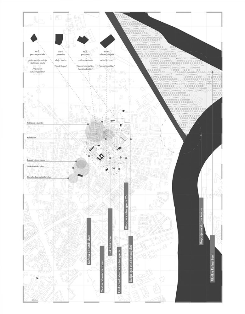 Domestication Of An Unproductive Landscape Hersus Sharing Platform